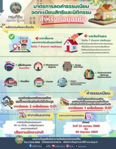 ลดค่าธรรมเนียมโอน-จำนอง เหลือ 0.01 %